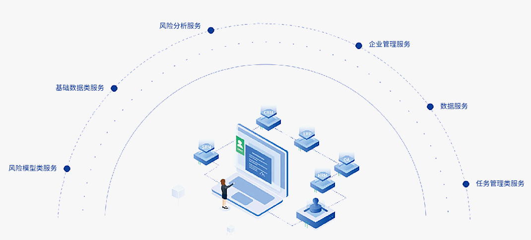 信用管控平台